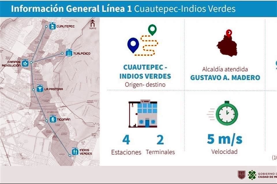El tramo inaugurado hoy comprende sólo dos estaciones: Tlapexco y Campos Revolución. El resto empezarán a funcionar el 20 de junio de 2021.