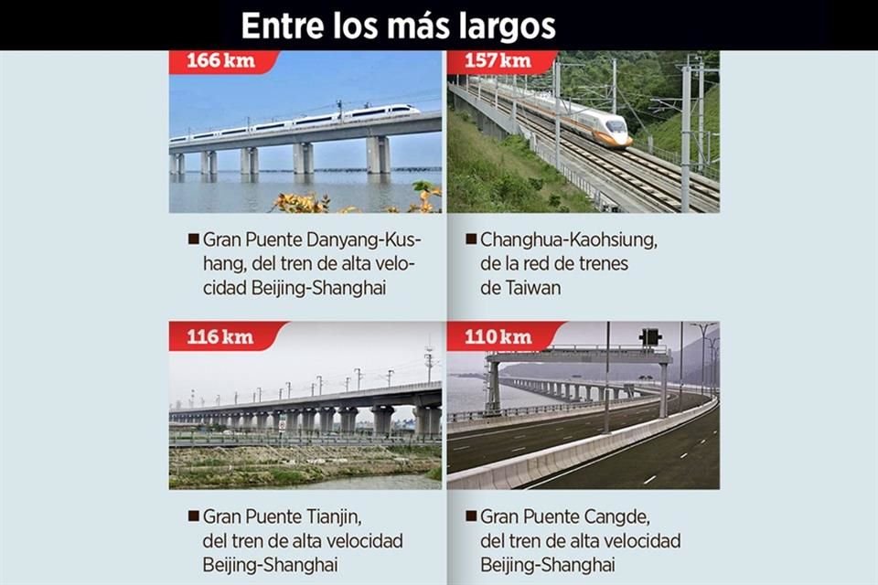 Viaductos ferroviarios con ms de 45 kilmetros en el mundo.