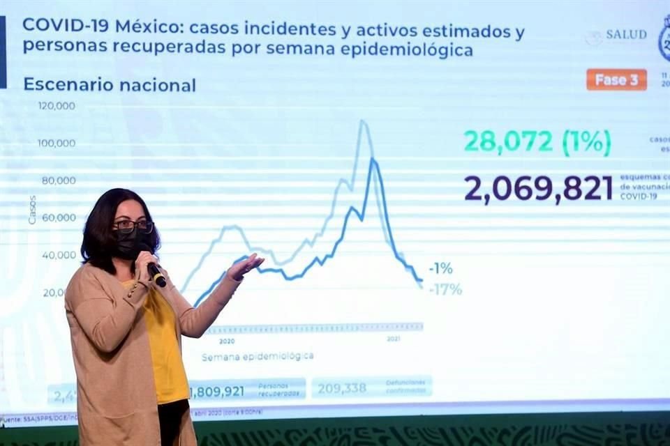 Gabriela Nucamendi Cervantes, directora de Vigilancia Epidemiológica de Enfermedades No Transmisibles.