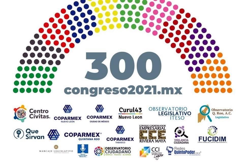 Congreso Coparmex 2021