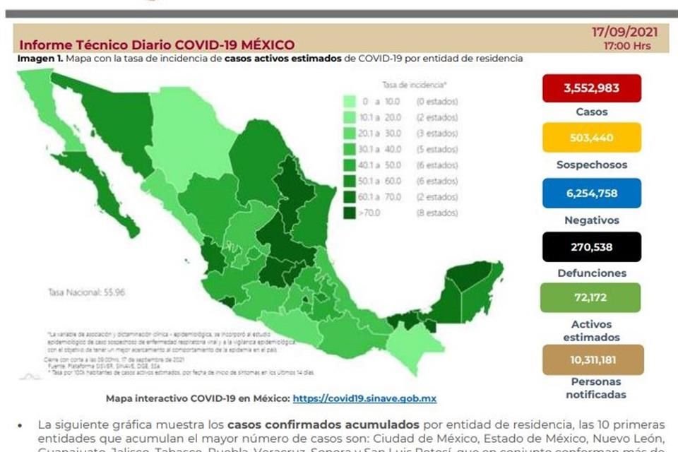 Ssa da el informe diario sobre coronavirus en el País.