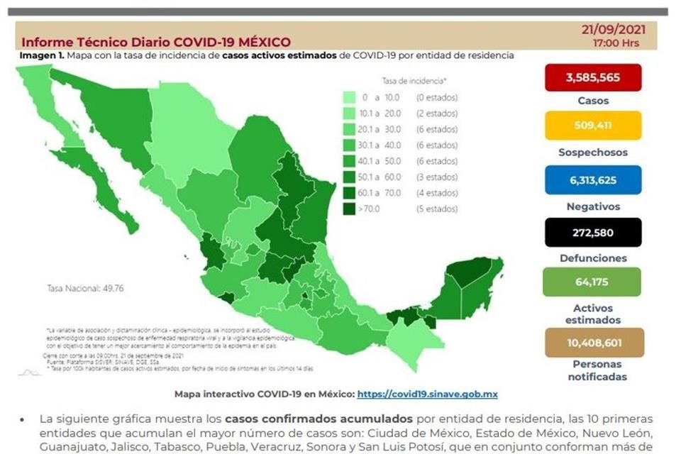 Ssa da el reporte diario sobre coronavirus en el País.