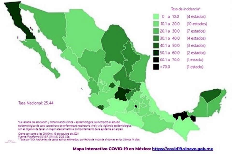 La Ssa reportó 446 muertes más por Covid en México, con lo que suman 284 mil 923.