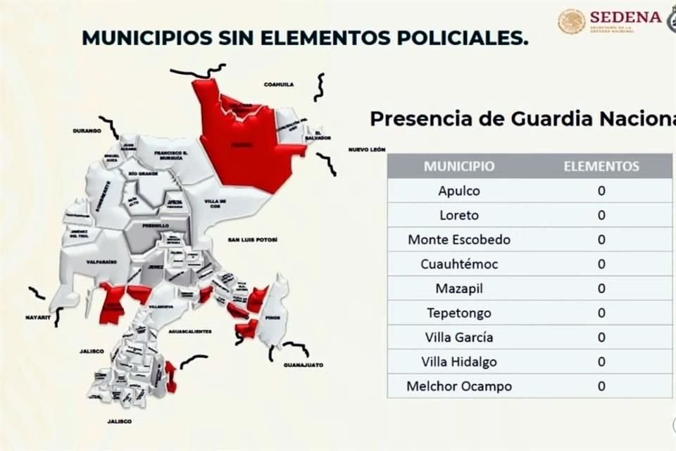 Nueve Municipios en Zacatecas no tienen policías.