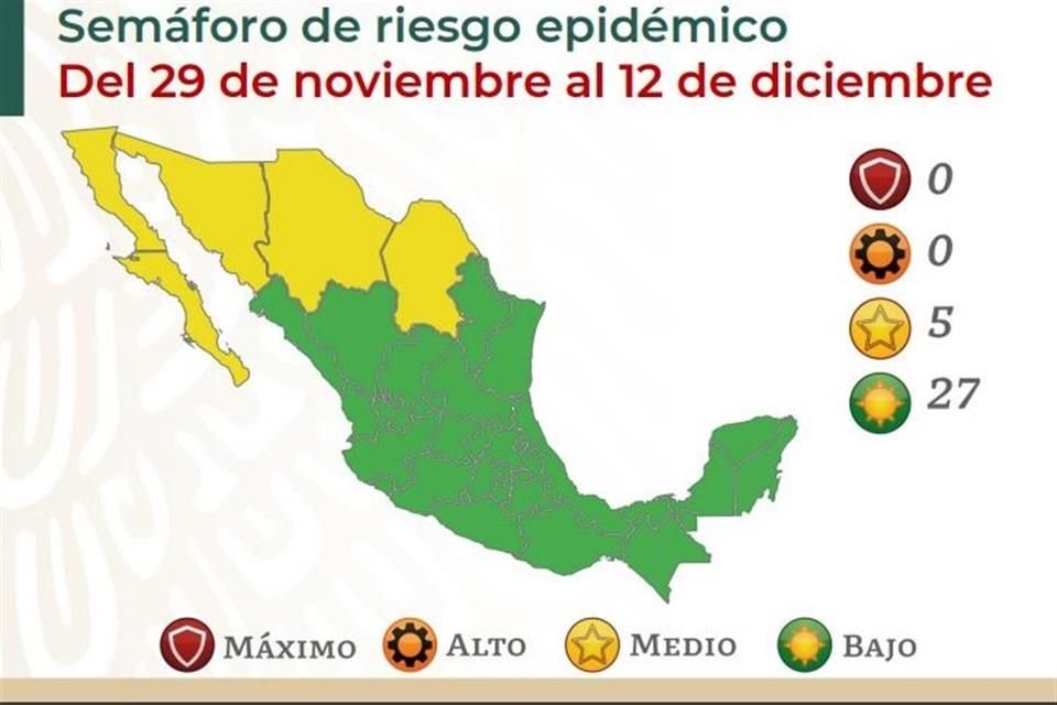 En actualización del semáforo epidemiológico, la Ssa ubicó a 27 entidades en color verde y 5 en amarillo, entre ellas Baja California Sur, Sonora, Chihuahua y Coahuila, que retrocedieron.