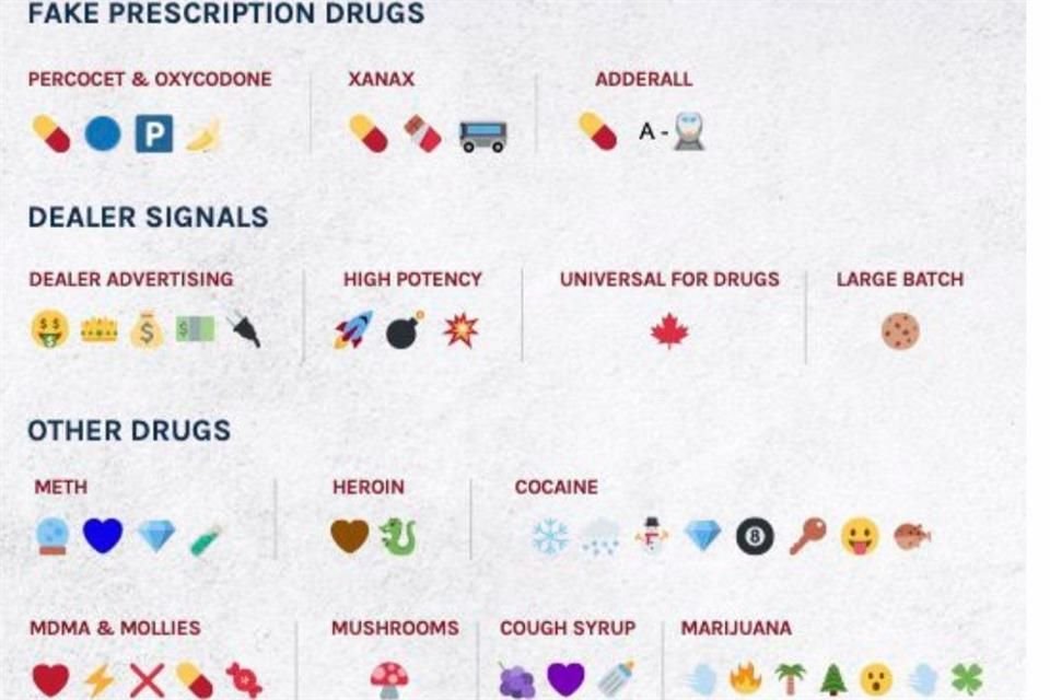 La DEA alertó por el uso de emojis en las comunicaciones para traficar drogas.