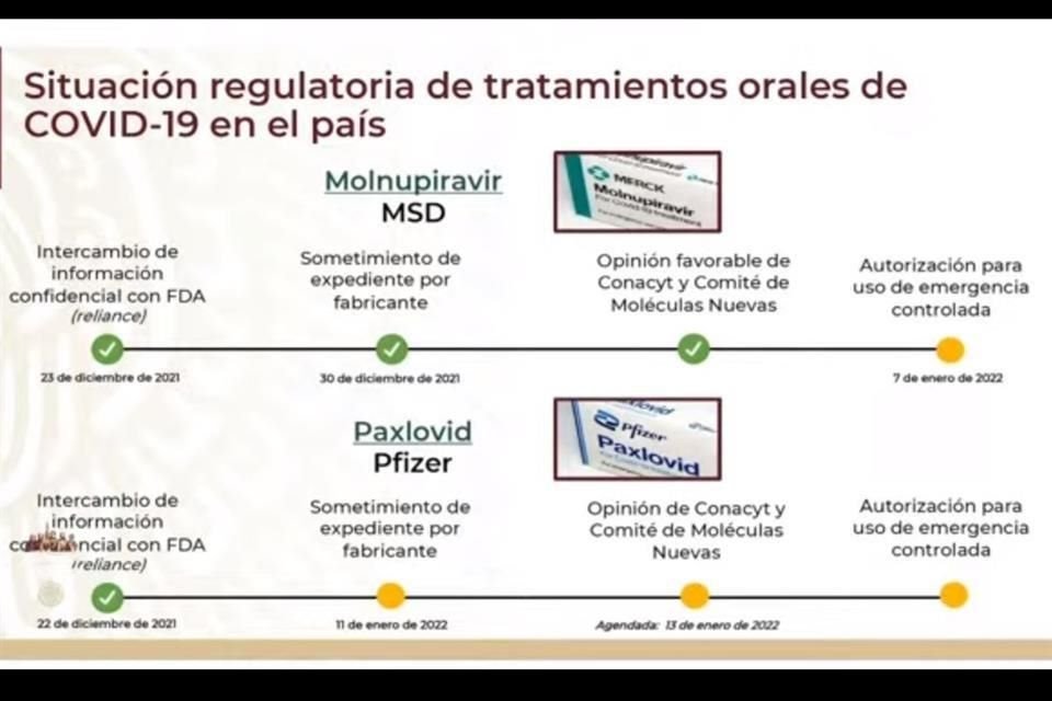 México comprará dos píldoras para tratar Covid-19.