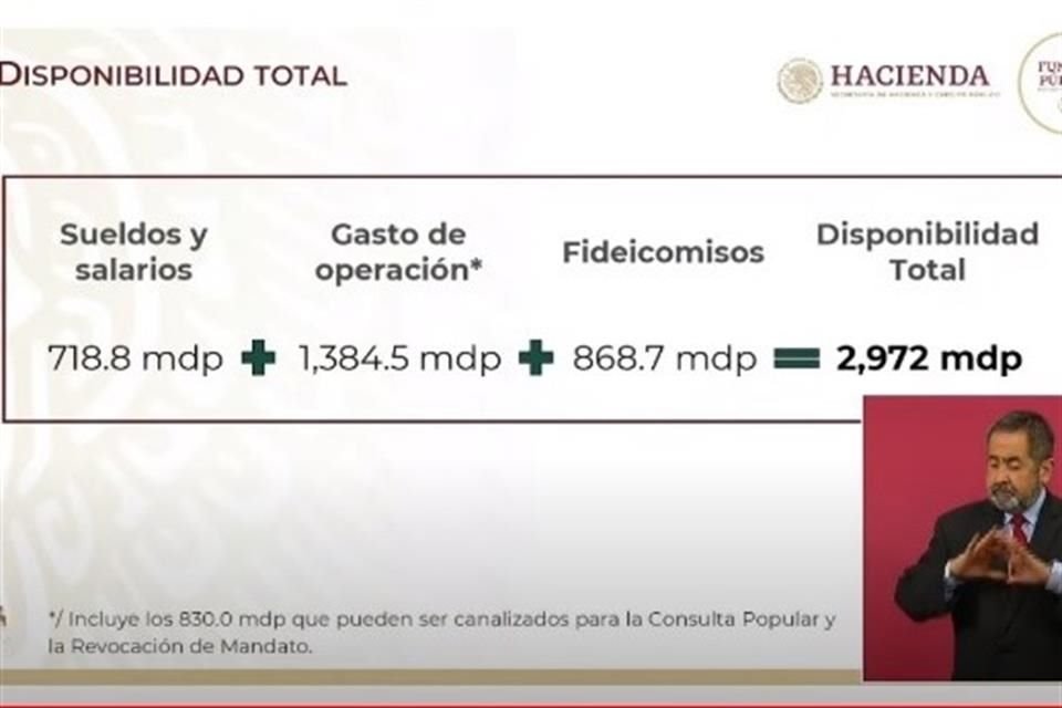 Ejercicio de austeridad para el INE propuesto por la Secretaría de Hacienda y Función Pública.