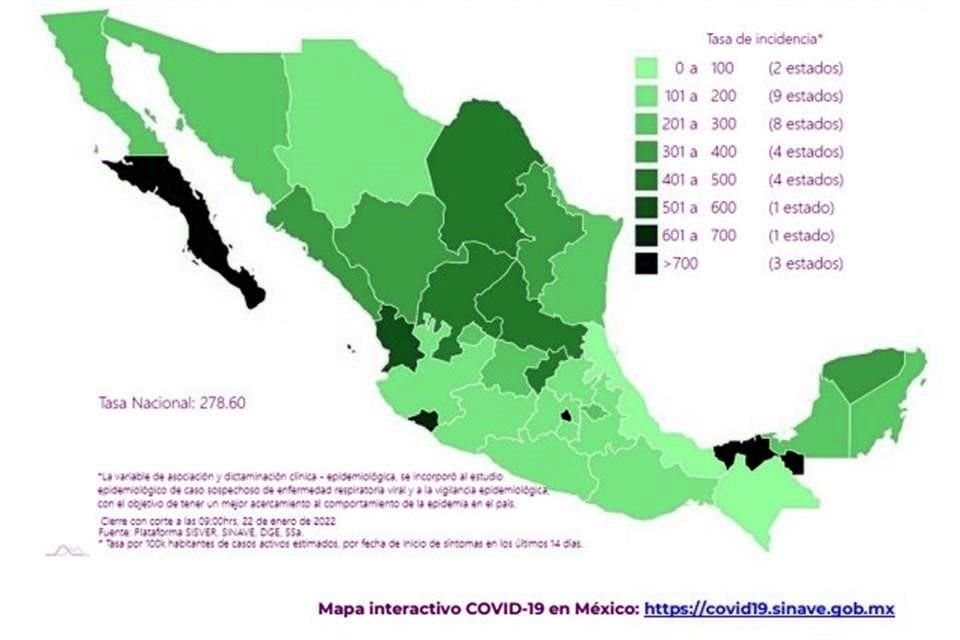 La Ssa reportó 364 muertes más por Covid-19 en México, con lo que suman 303 mil 85.