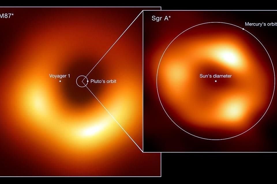 El esquema muestra la diferencia de tamaño entre el agujero negro M87, presentado al mundo en 2019, y Sagitario A* en la Vía Láctea.