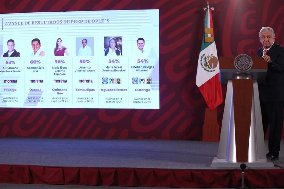 El Presidente mostró resultados de la elección, que son favorables a Morena.