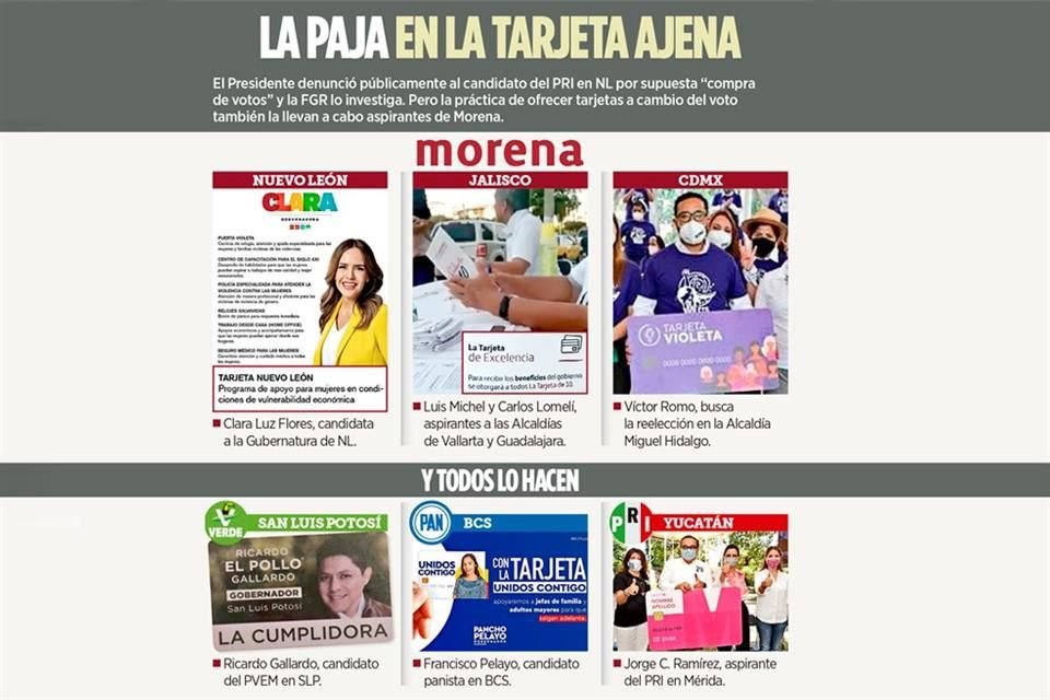 Además del PRI en NL, otros partidos como Morena, PAN y PVEM han utilizado tarjetas para promocionar el voto, sin que sean investigados.
