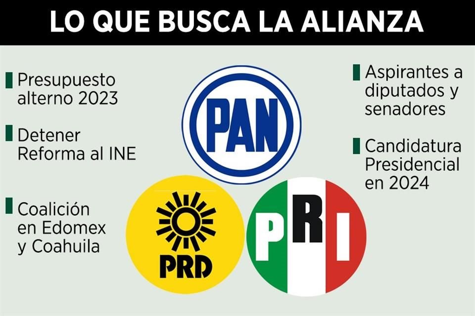 Lderes del PAN y PRD, Marko Corts y Jess Zambrano, coincidieron en que alianza con PRI podra continuar pero no con dirigencia de Alito.