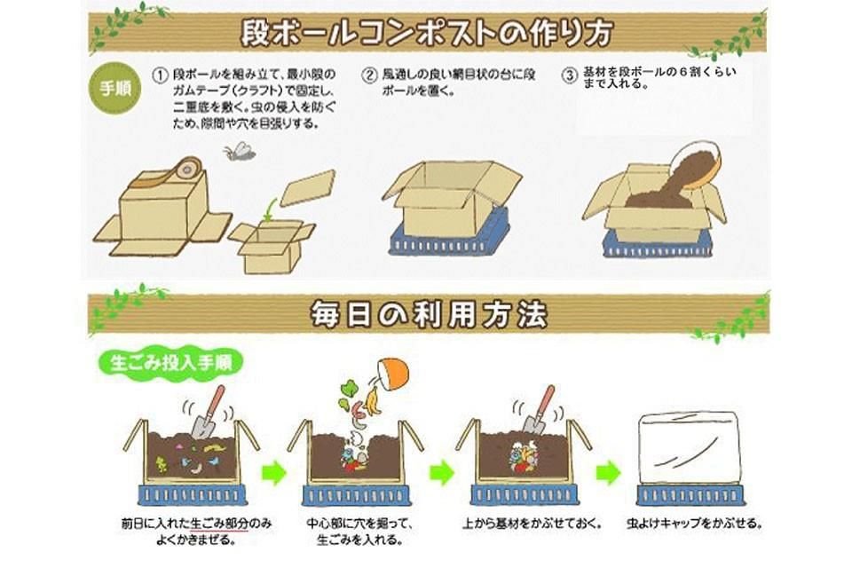 Instrucciones de la ciudad de Nagoya, Japón, para compostar en casa con una caja de cartón.