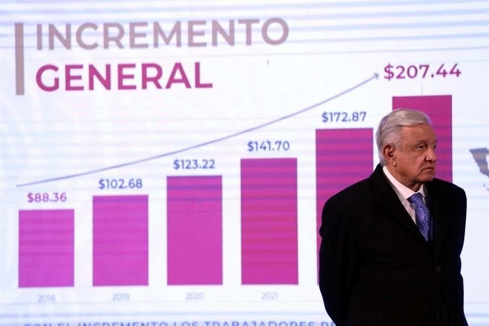 El Presidente Andrés Manuel López Obrador invitó a su conferencia mañanera al sector empresarial y obrero para anunciar incremento del salario mínimo.