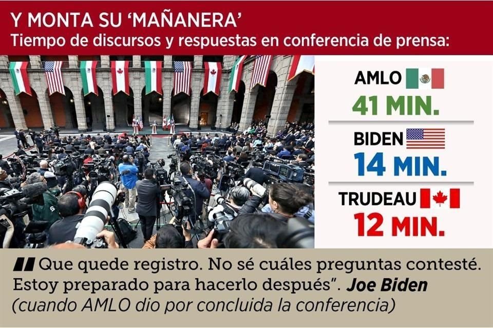 AMLO tardó 41 minutos en su intervención en conferencia a medios en Palacio Nacional junto a Joe Biden y Justin Trudeau.