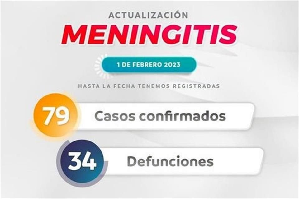 Fue a inicios del mes de noviembre que el Gobierno de Durango confirmó los primeros casos de meningitis.