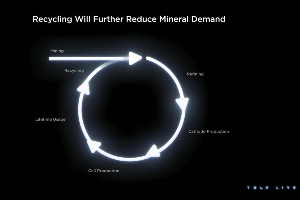 Una economía de energía sustentable involucra menos extracción de minerales. si tiene que haber extracción, pero a menor escala.