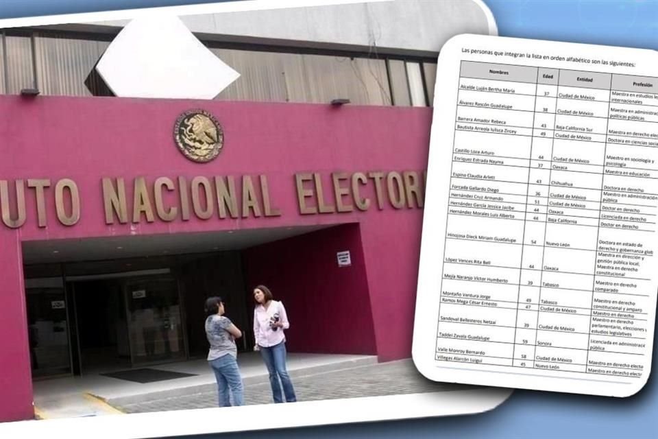 El Comité de Evaluación seleccionó 20 finalistas para consejeros electorales, incluyendo al menos a 6 perfiles cercanos a la 4T.