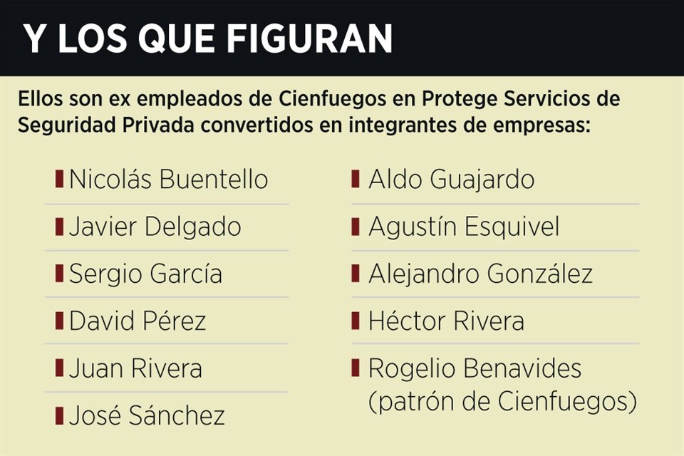  Al tiempo que inició su carrera política, Francisco Cienfuegos, operador del PRI, tejió red de empresas que le ha dado ingresos millonarios.