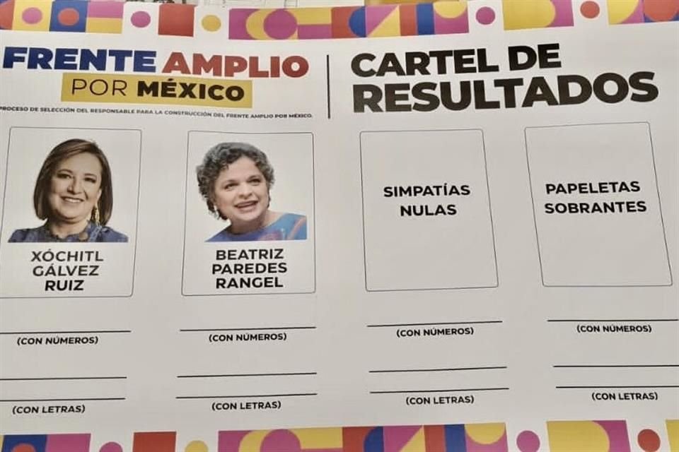 Tras declinación de Beatriz Paredes, dirigencias y FCN perfilaban cancelación de votación para definir candidato presidencial de Oposición.