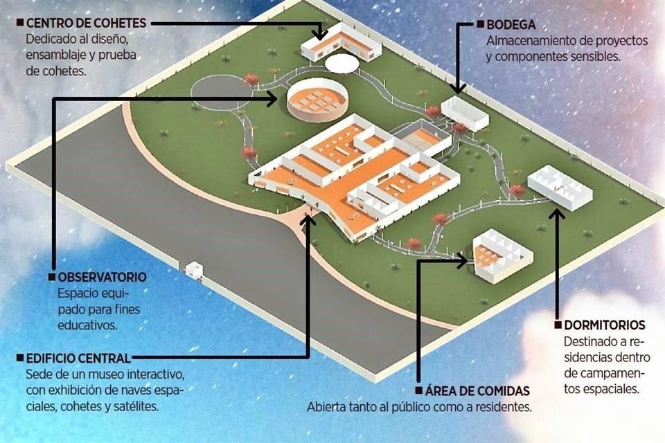 El Centro Nacional de Cohetes y Espacio, cuya construcción se prevé que inicie este mismo año, se ubicará al sur de Mérida.