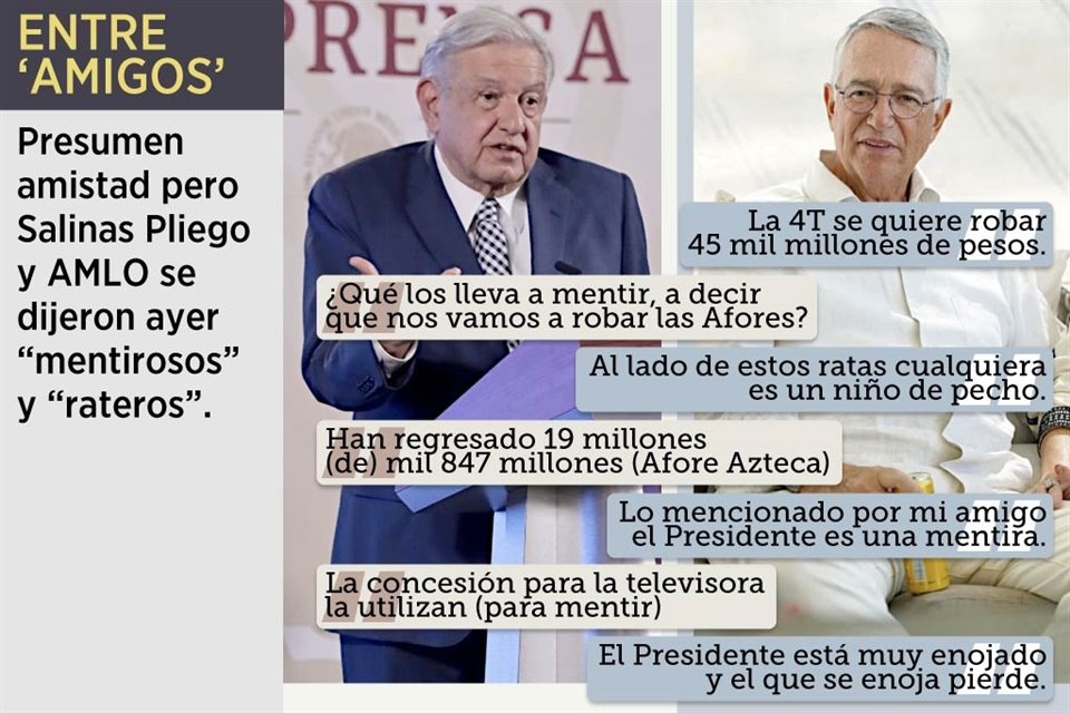 AMLO y Salinas Pliego intercambiaron ataques, luego que se exhibió que Afore Azteca sólo entrega al IMSS el 1% de los recursos de pensiones.
