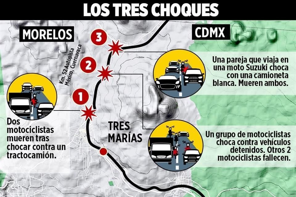 El domingo murieron 6 motociclistas en la México-Cuernavaca.