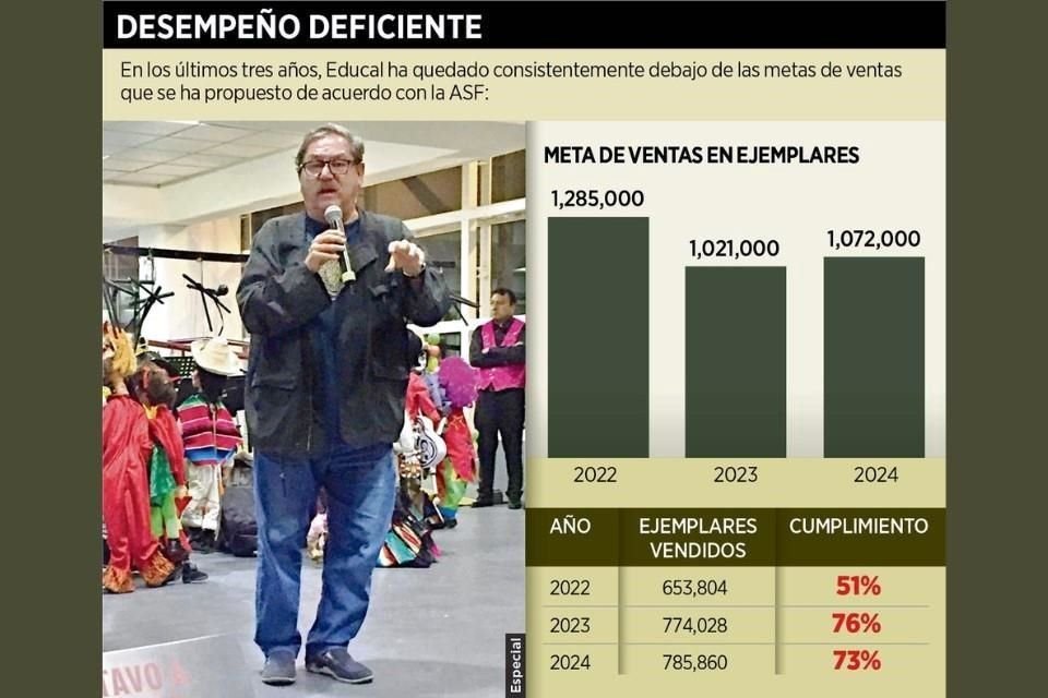 Paco Ignacio Taibo II during the 2019 inauguration of the FCE-Educal bookstore at the Futurama Cultural Center.