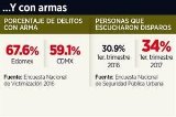 articulo relacionado