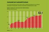 articulo relacionado